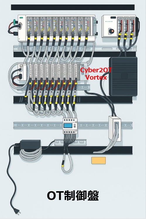 Cyber2OT Vortex ゲートウェイ統合イメージ