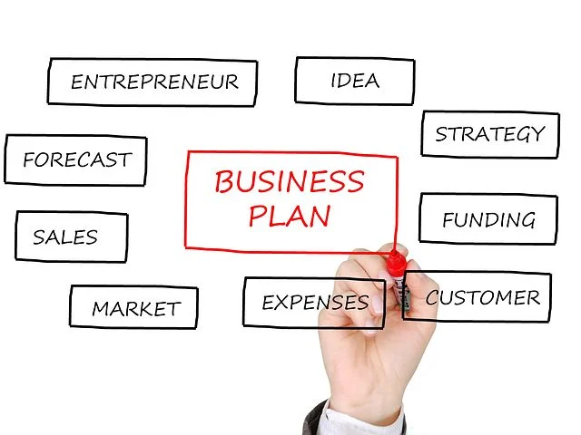 Business Plan picture